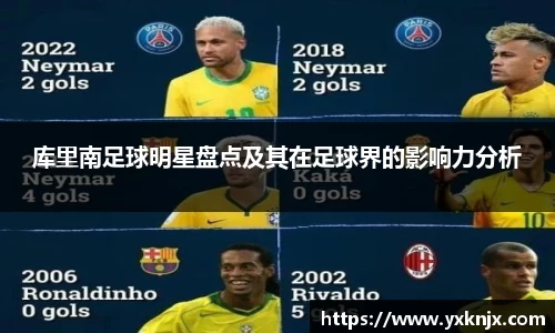 库里南足球明星盘点及其在足球界的影响力分析